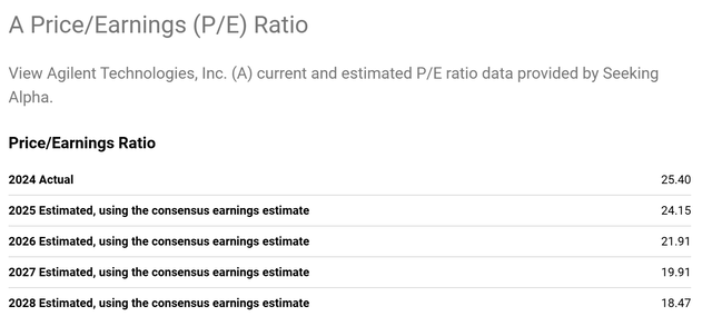 Estimates