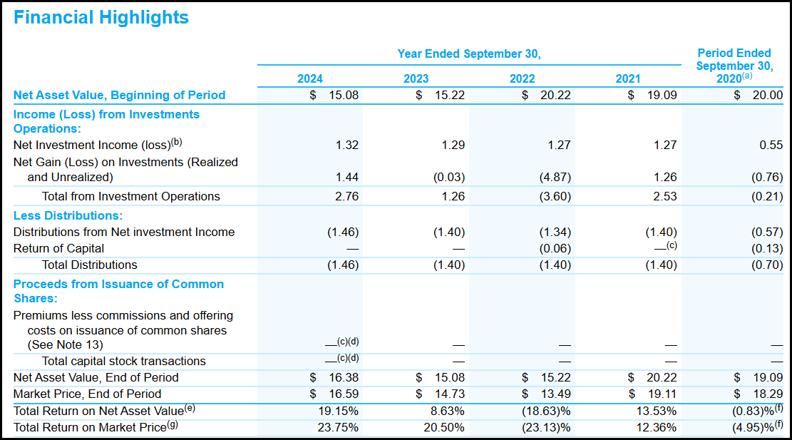 DLY: Attractive Distribution But Not Attractively Valued (NYSE:DLY ...