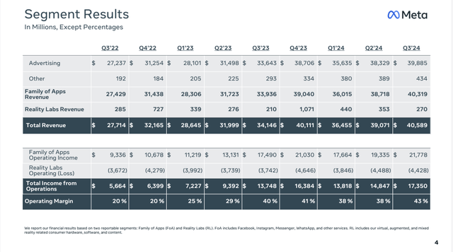 Meta's financial results for the third quarter ended September 30th, 2024.