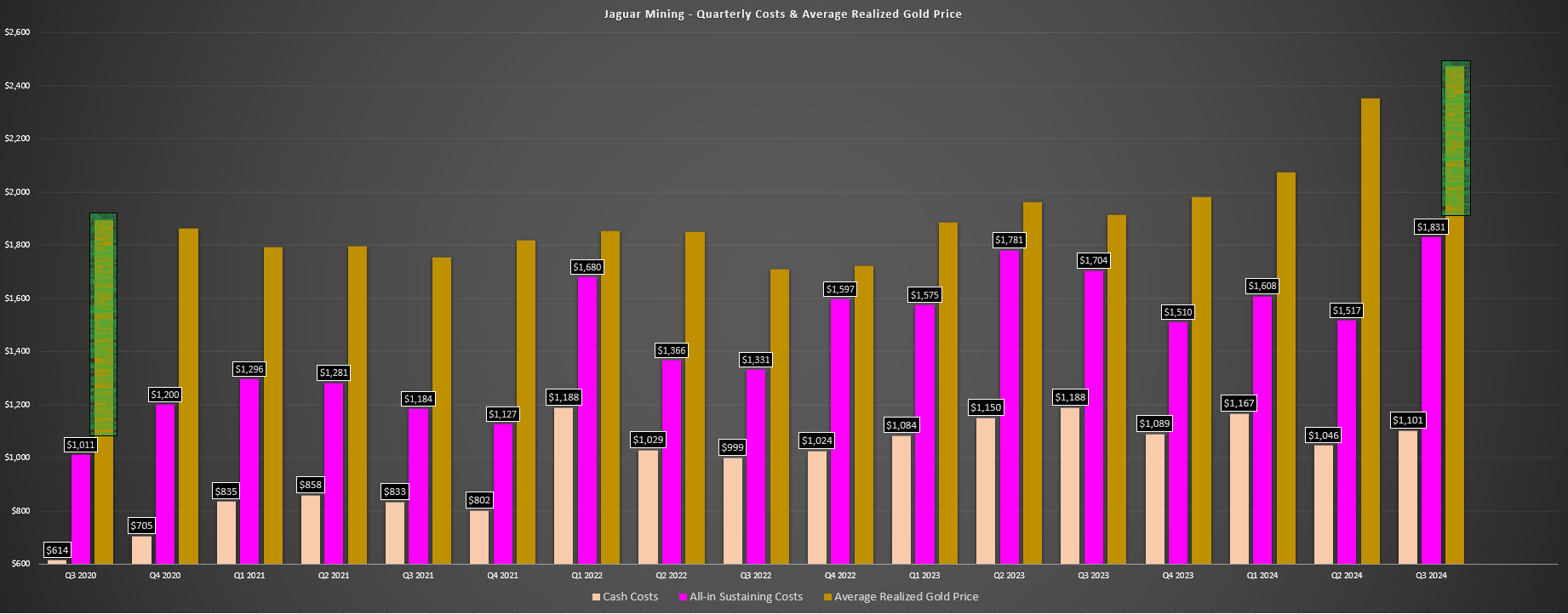 Jaguar Mining: Cheap For Good Reason (TSX:JAG:CA) | Seeking Alpha