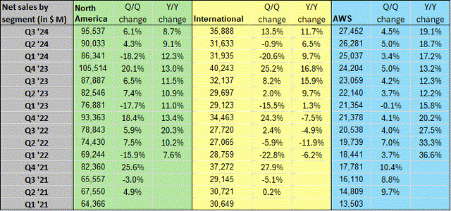 A table with numbers and a number of different numbers Description automatically generated with medium confidence