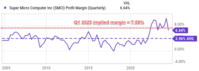 A graph with lines and numbers Description automatically generated