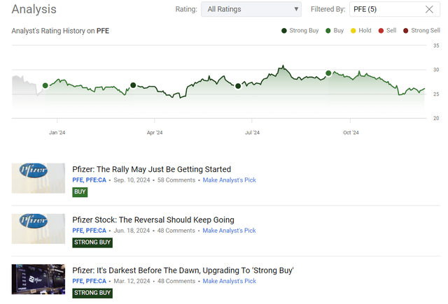 Seeking Alpha, my coverage of PFE stock