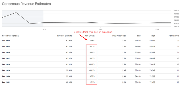 Seeking Alpha, PFE, notes added