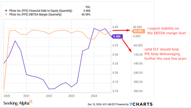 YCharts, author's notes