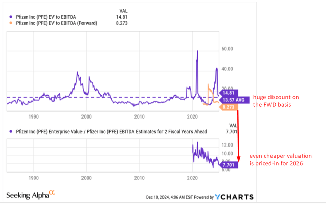 YCharts, author's notes