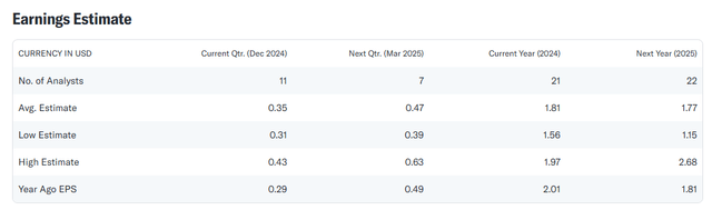 Earnings Estimate