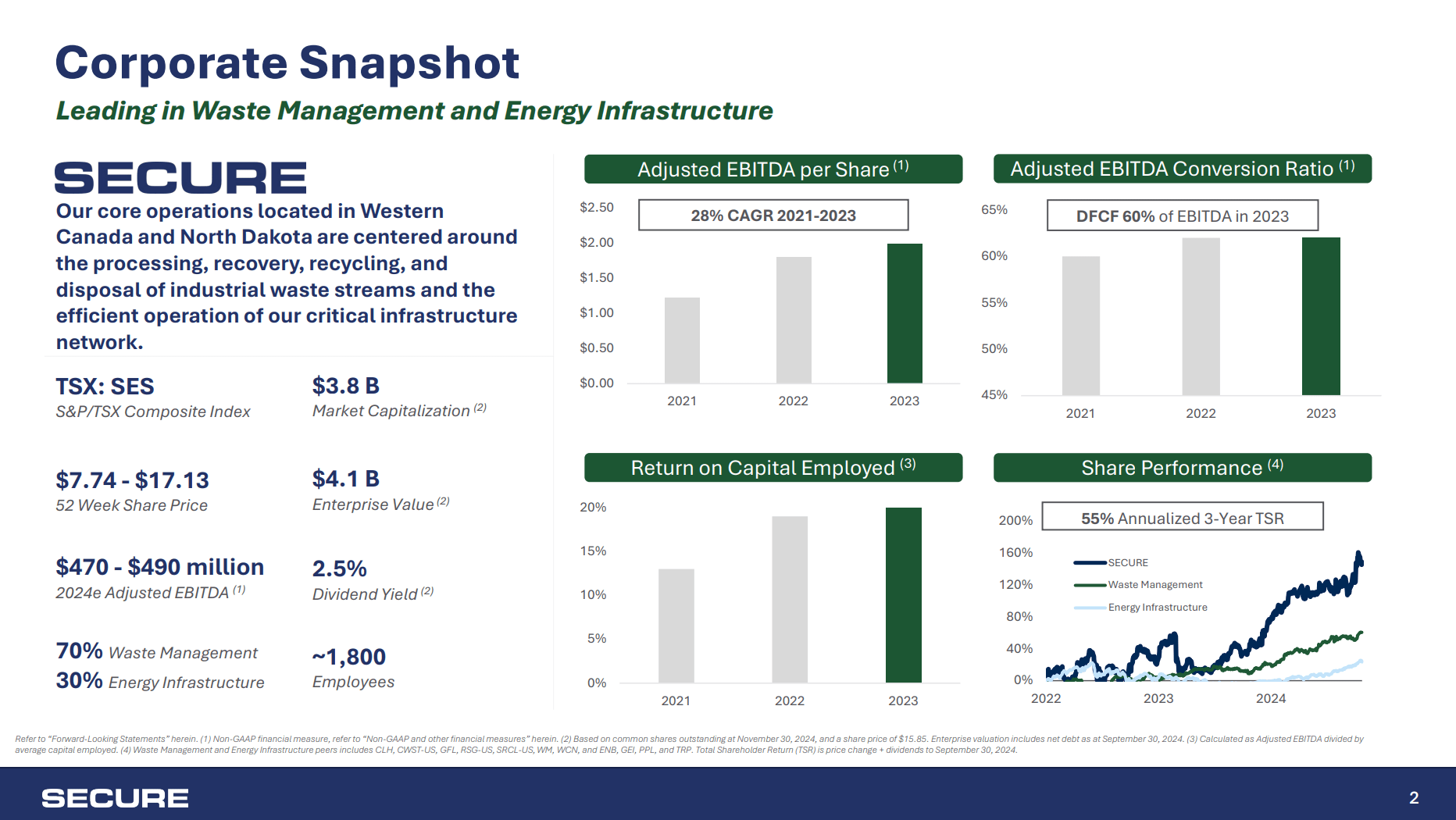 Secure Energy Services: Underappreciated Recurring Business Model