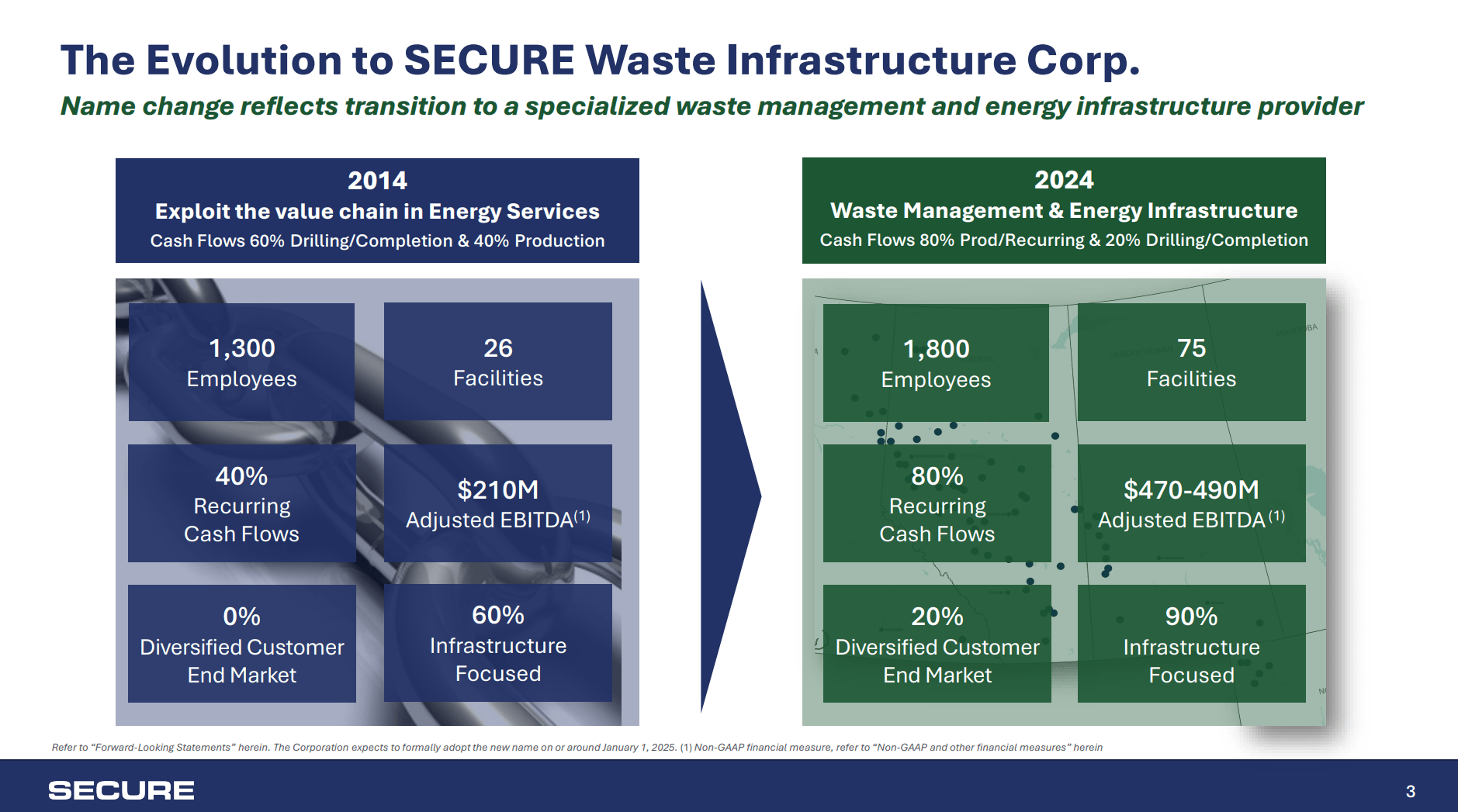 ビジネス・経済 Profiles of Union Growth Secure Energy Services: Underappreciated Recurring Business Model
