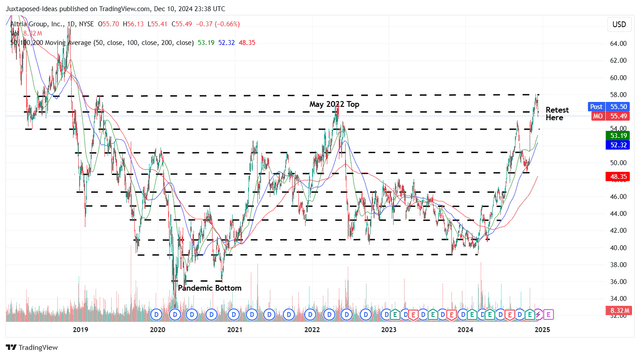 MO 6Y Stock Price