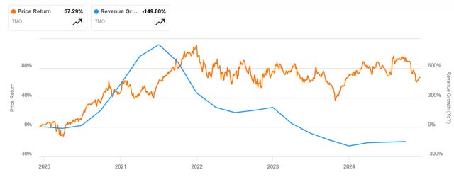 price graph