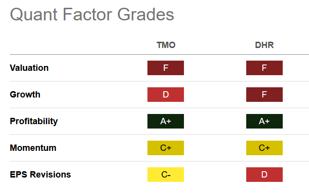 Table of comparison of quant factos