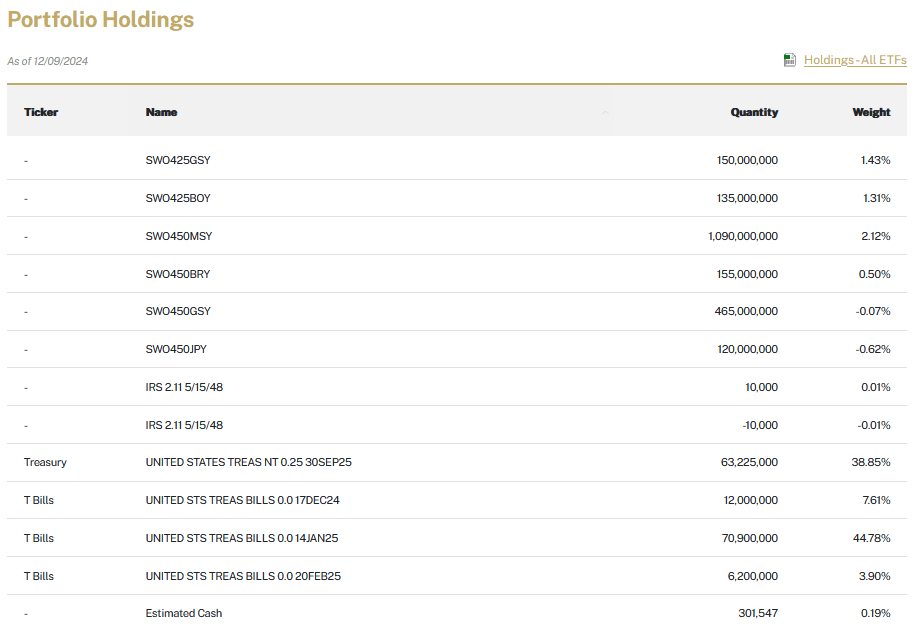 Pfix PFIX ETF: Whopper Yield Won't Last, This Is A Hedging Tool | Seeking Alpha