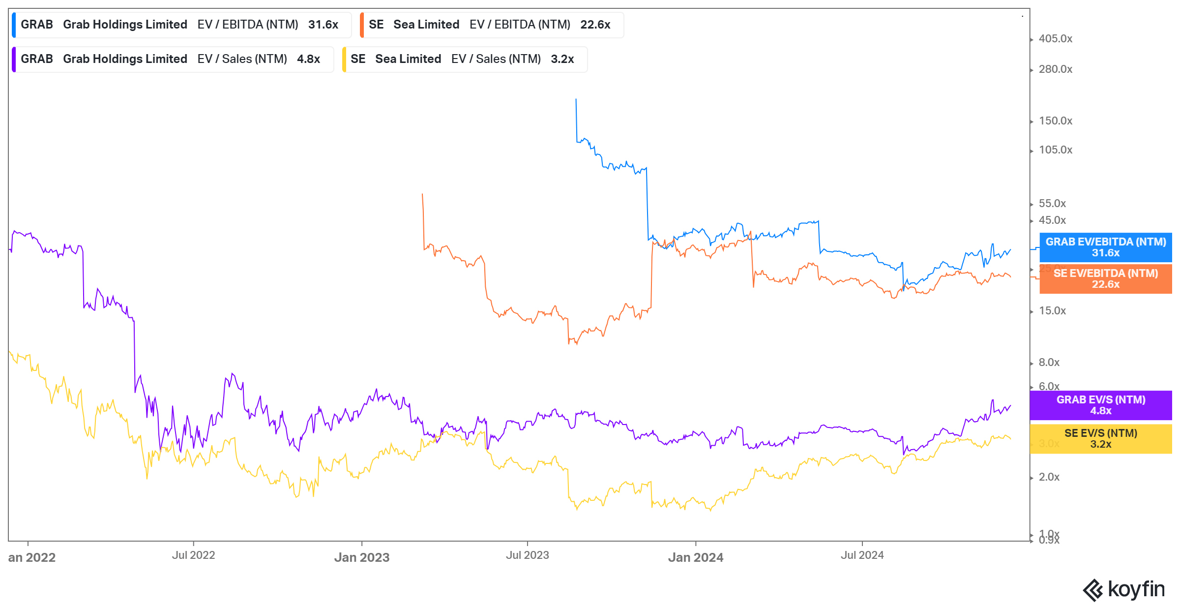 Grab Holdings: So Many Bullish Catalysts Ahead (NASDAQ:GRAB) | Seeking Alpha