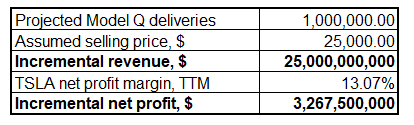 Calculated by the author