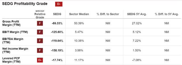 Profitability