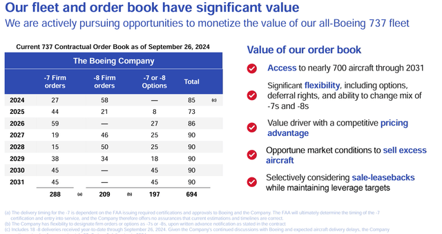 LUV fleet value