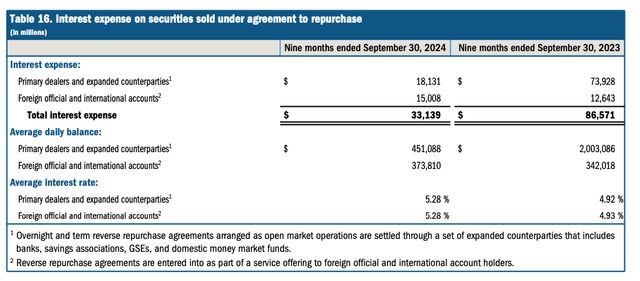 The Fed