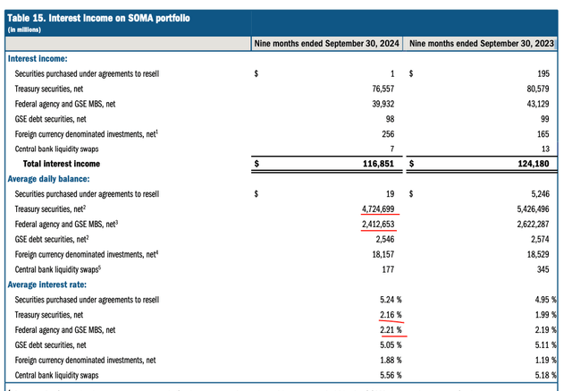 The Fed