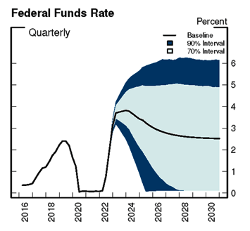 The Fed