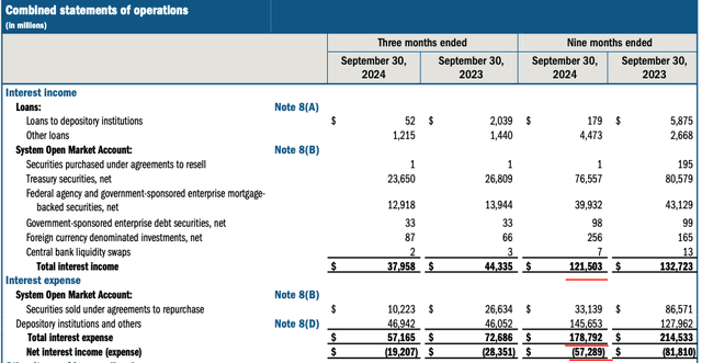 The Fed