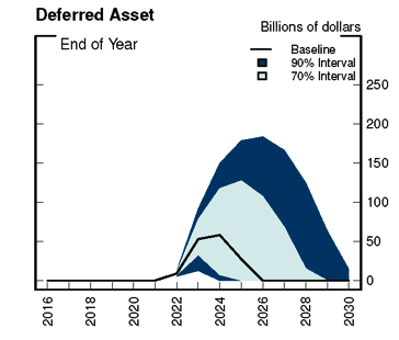 The Fed