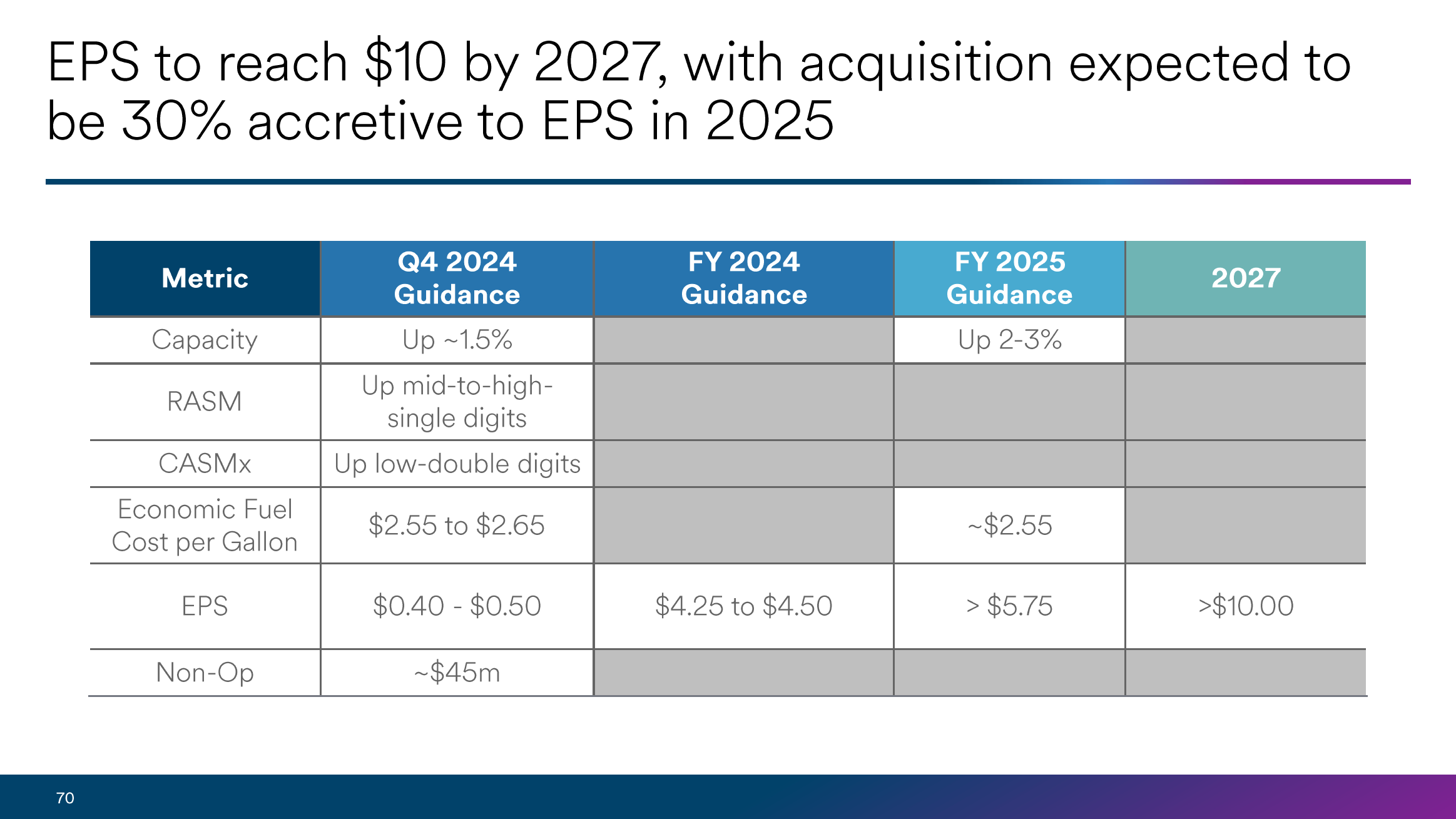 Alaska Airlines Stock Surges 15 On Bullish Outlook (NYSEALK