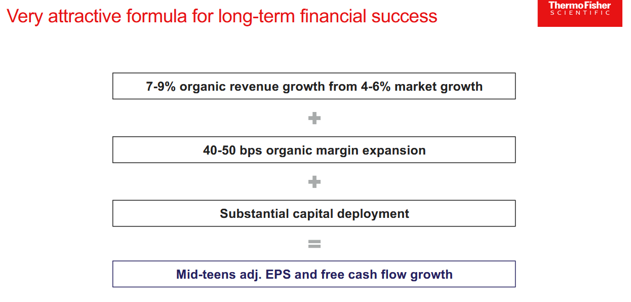 Earnings Guidance