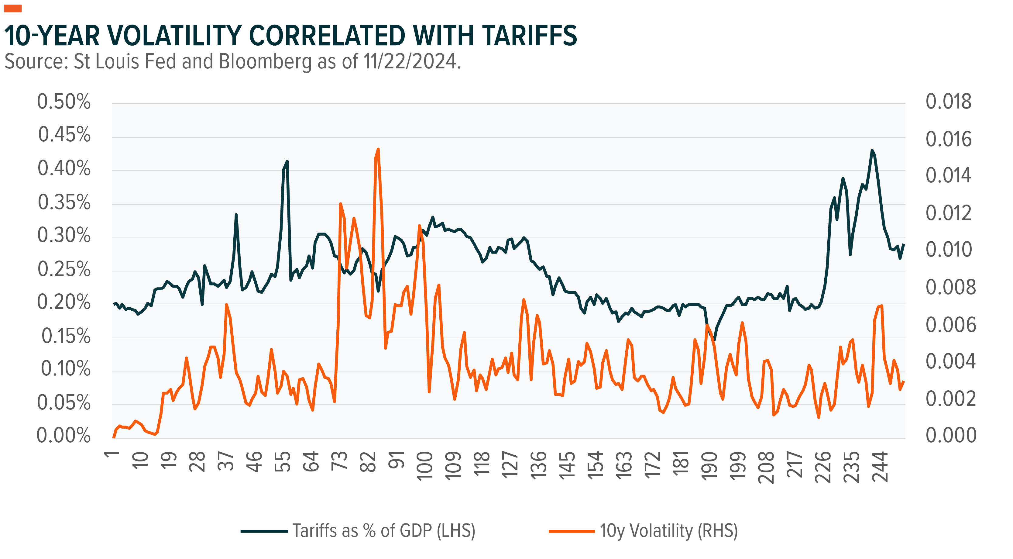 Global X 2025 Outlook Seeking Alpha