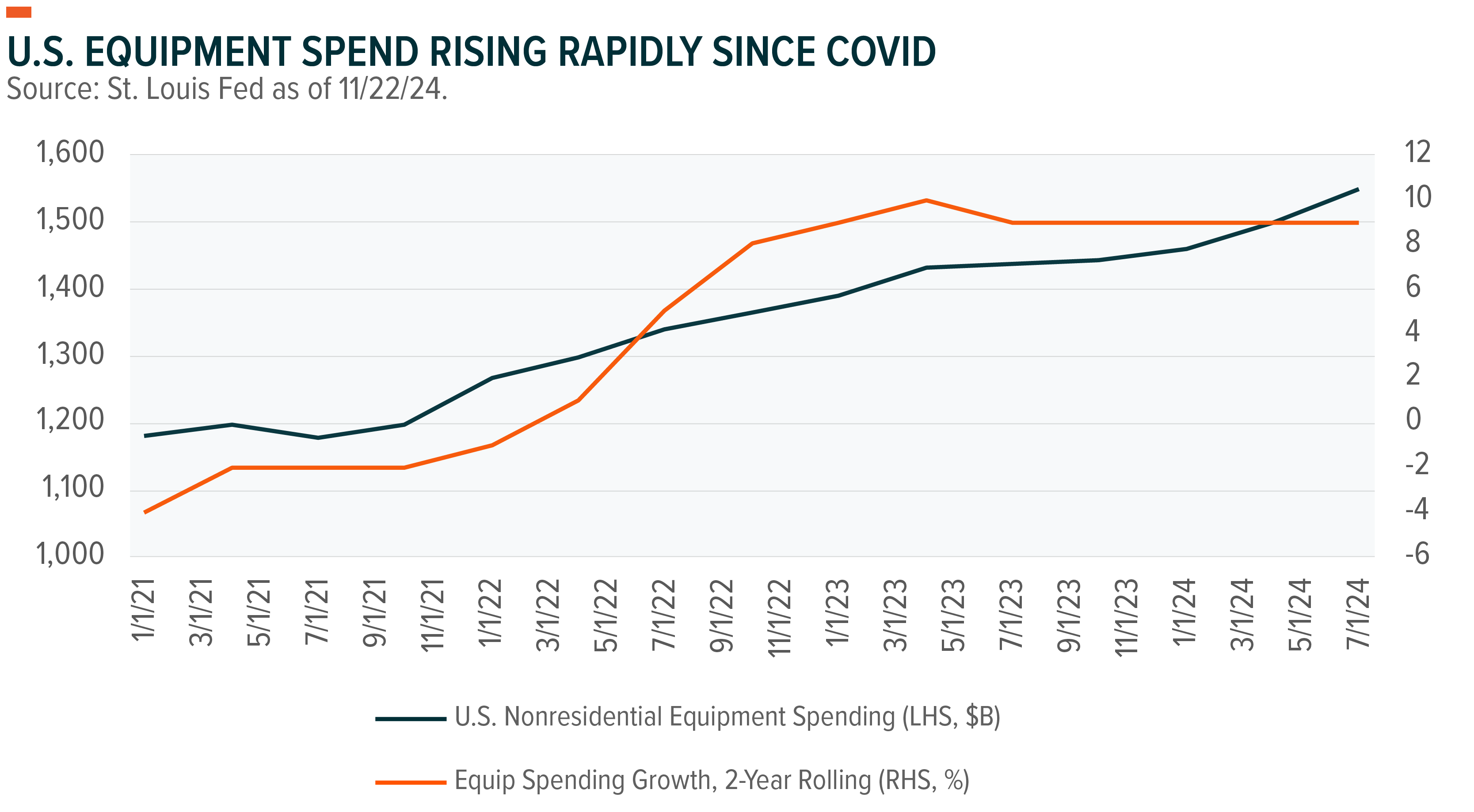 Global X 2025 Outlook Seeking Alpha