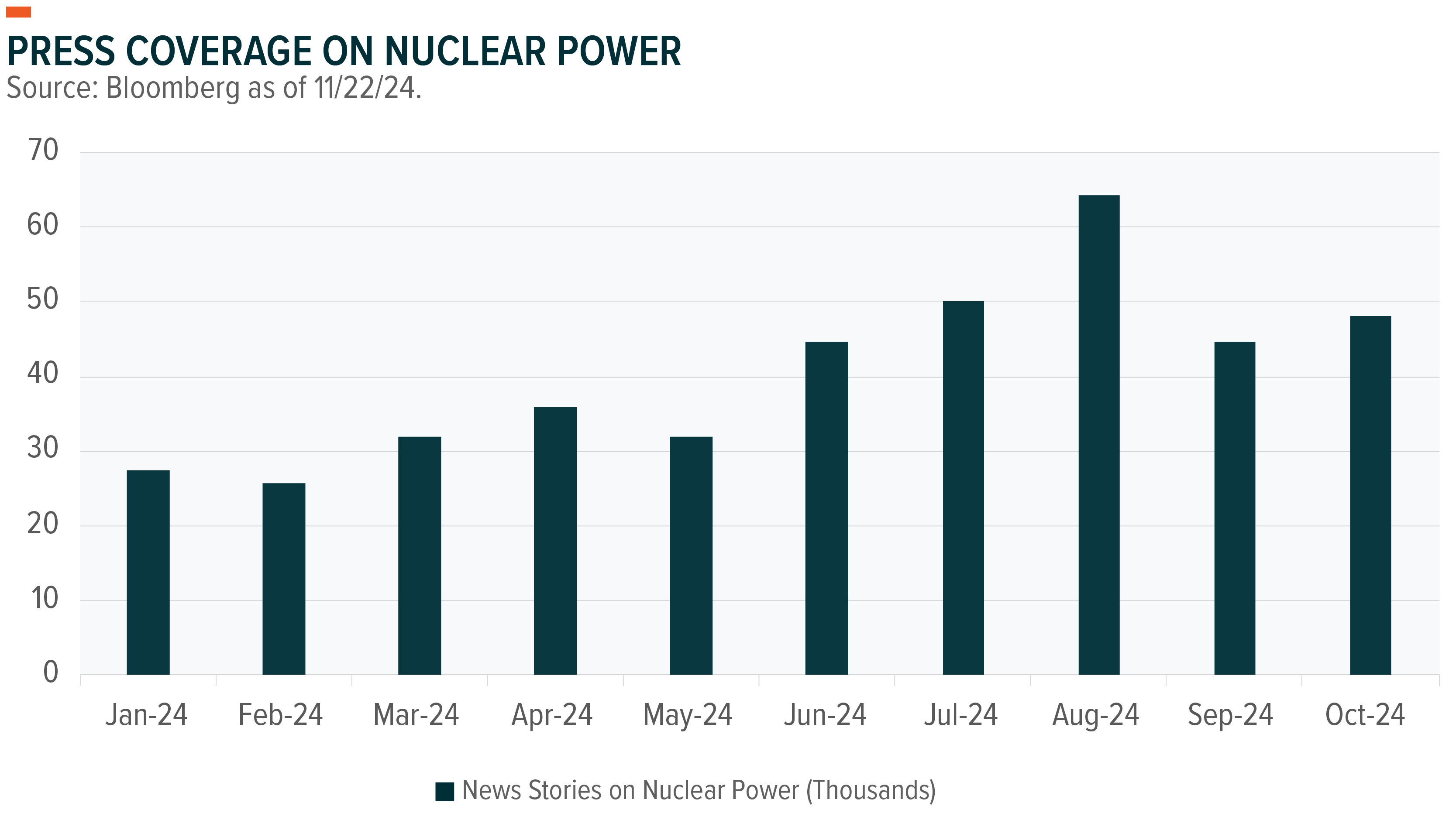 Global X 2025 Outlook Seeking Alpha