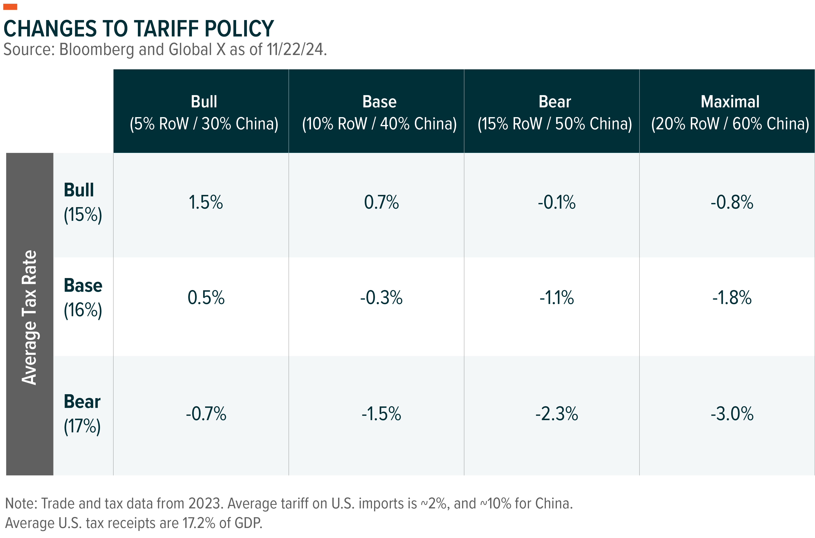 Global X 2025 Outlook Seeking Alpha