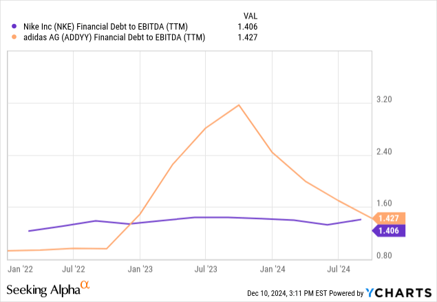 Nike Vs Adidas Which Will Put A Spring In Your Step NYSE NKE Seeking Alpha