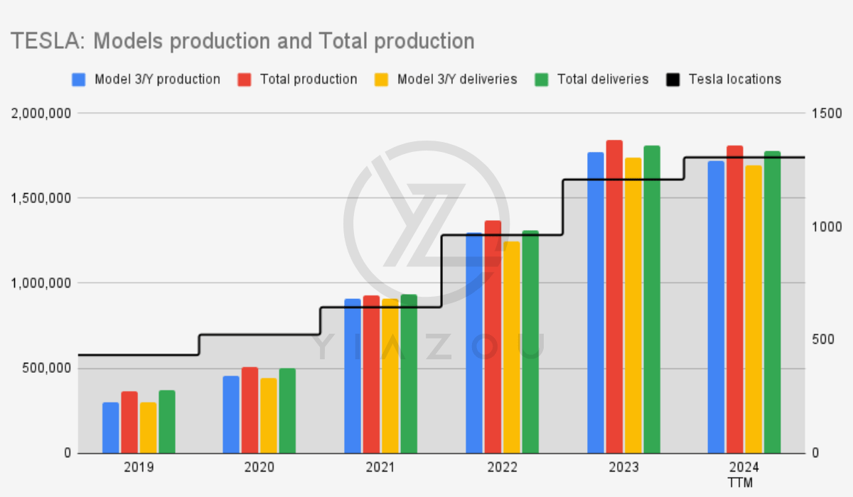 Tesla stock, TSLA price target, Tesla investment thesis, TSLA stock forecast, Tesla growth potential, Elon Musk Tesla, Tesla EV market, TSLA stock analysis, Tesla Full Self-Driving, Tesla production trends, TSLA price prediction, Tesla stock performance, Tesla earnings forecast, Tesla revenue growth, TSLA bullish thesis, Tesla autonomous driving, Tesla battery technology, TSLA stock update, Tesla stock news, Tesla manufacturing efficiency.