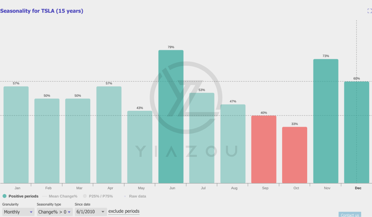 Tesla stock, TSLA price target, Tesla investment thesis, TSLA stock forecast, Tesla growth potential, Elon Musk Tesla, Tesla EV market, TSLA stock analysis, Tesla Full Self-Driving, Tesla production trends, TSLA price prediction, Tesla stock performance, Tesla earnings forecast, Tesla revenue growth, TSLA bullish thesis, Tesla autonomous driving, Tesla battery technology, TSLA stock update, Tesla stock news, Tesla manufacturing efficiency.