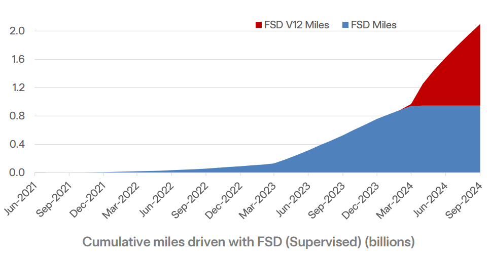 Tesla stock, TSLA price target, Tesla investment thesis, TSLA stock forecast, Tesla growth potential, Elon Musk Tesla, Tesla EV market, TSLA stock analysis, Tesla Full Self-Driving, Tesla production trends, TSLA price prediction, Tesla stock performance, Tesla earnings forecast, Tesla revenue growth, TSLA bullish thesis, Tesla autonomous driving, Tesla battery technology, TSLA stock update, Tesla stock news, Tesla manufacturing efficiency.