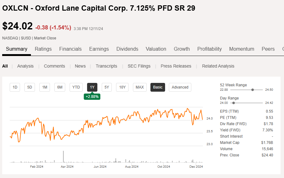Oxford Lane Capital: 2029 Term Preferreds Offer A 8.1% Yield To