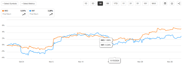 A graph on a white background Description automatically generated