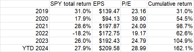 S P 2025 Forecast Forget About Valuation And Party Like It S 1999 21205541 17339481987738812 Origin