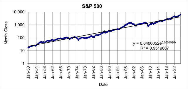 S P 2025 Forecast Forget About Valuation And Party Like It S 1999 21205541 17339603022953835