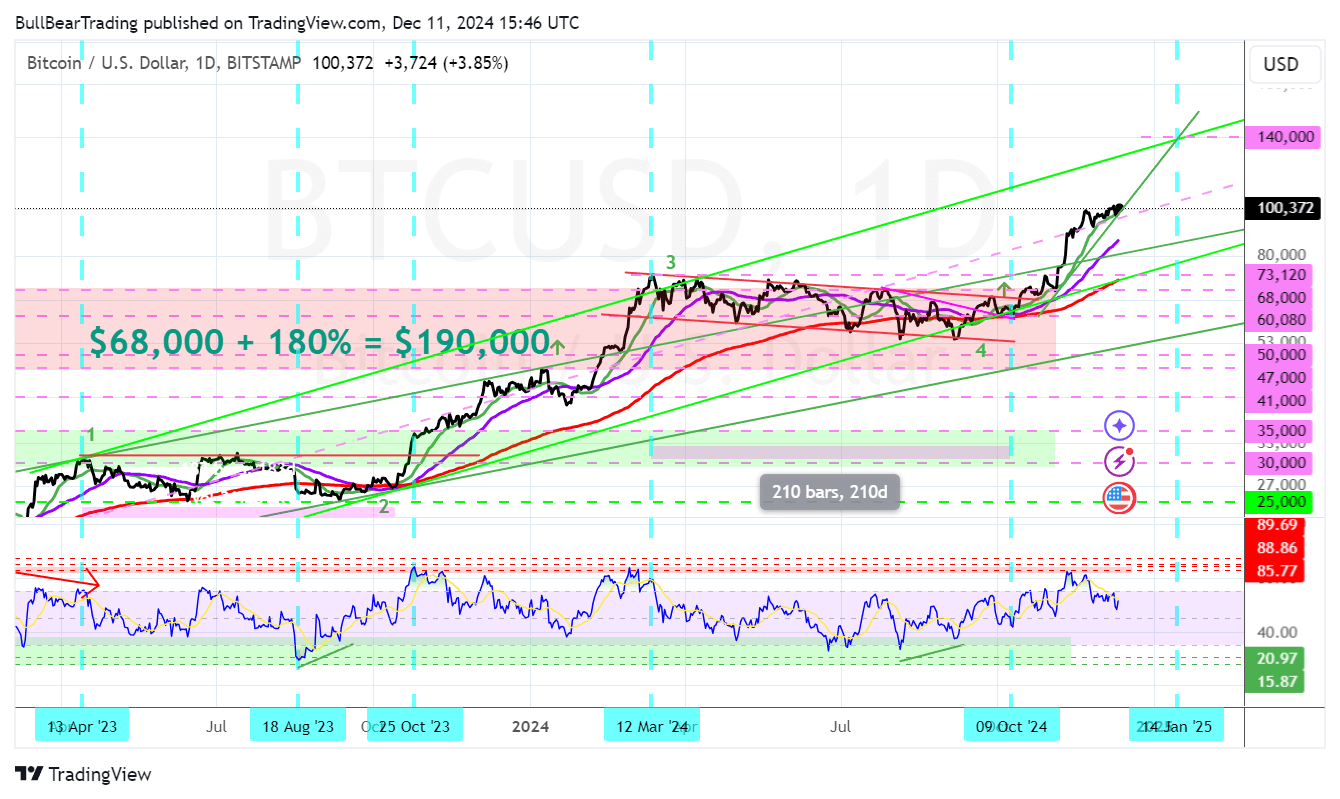 Bitcoin New Bull Breakout Starts Soon (Cryptocurrency:BTC-USD) | Seeking  Alpha