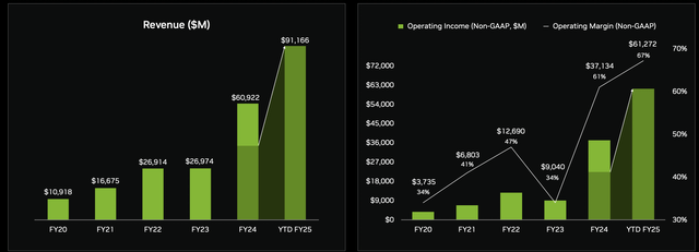 Nvidia Presentation