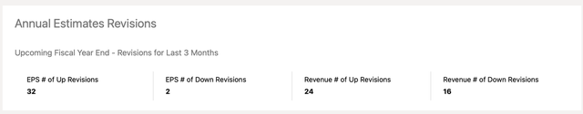 Tesla's Street Revisions