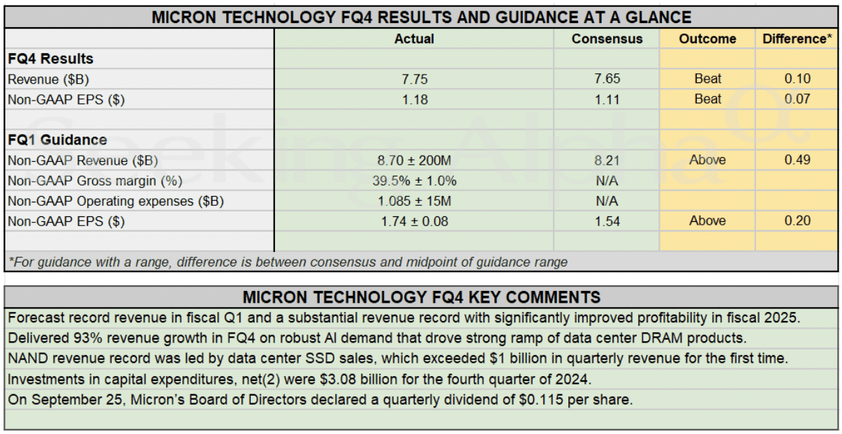 Micron (MU) Stock A Solid Buy Into Earnings Seeking Alpha