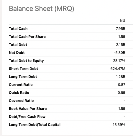 Nubank Balance Sheet