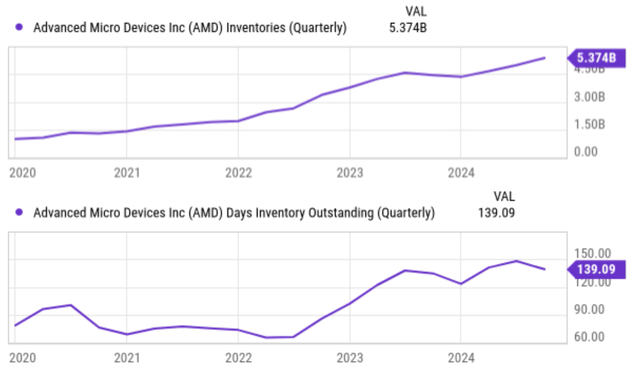 A graph of a line graph Description automatically generated with medium confidence