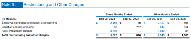 intel restructuring charges