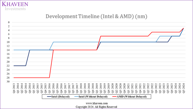 Intel: 2025 Should Be A Better Year (NASDAQ:INTC) | Seeking Alpha