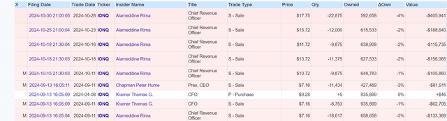 IONQ insider trades