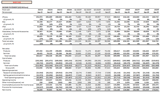 A table with numbers and lines Description automatically generated